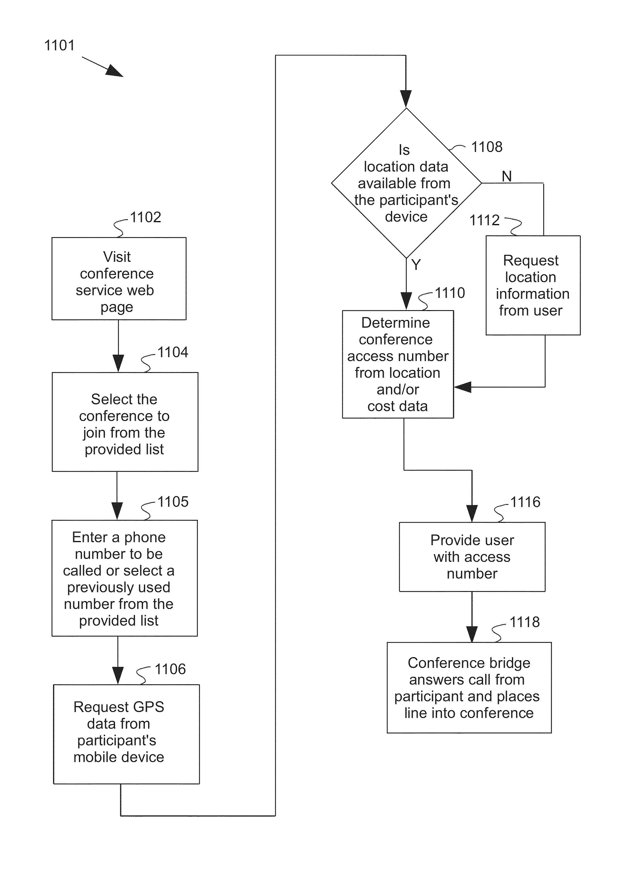 System and method of routing conference call participants