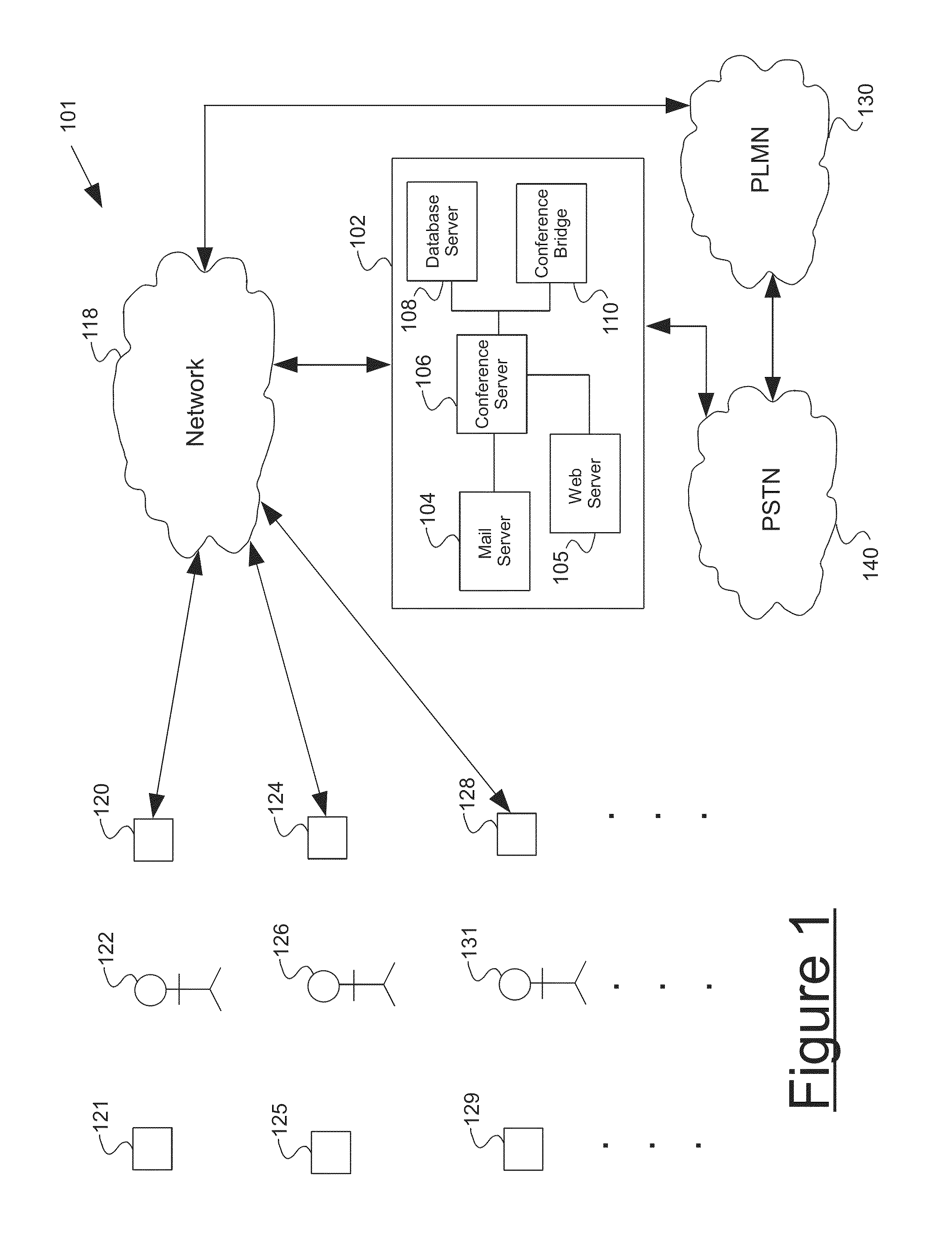 System and method of routing conference call participants