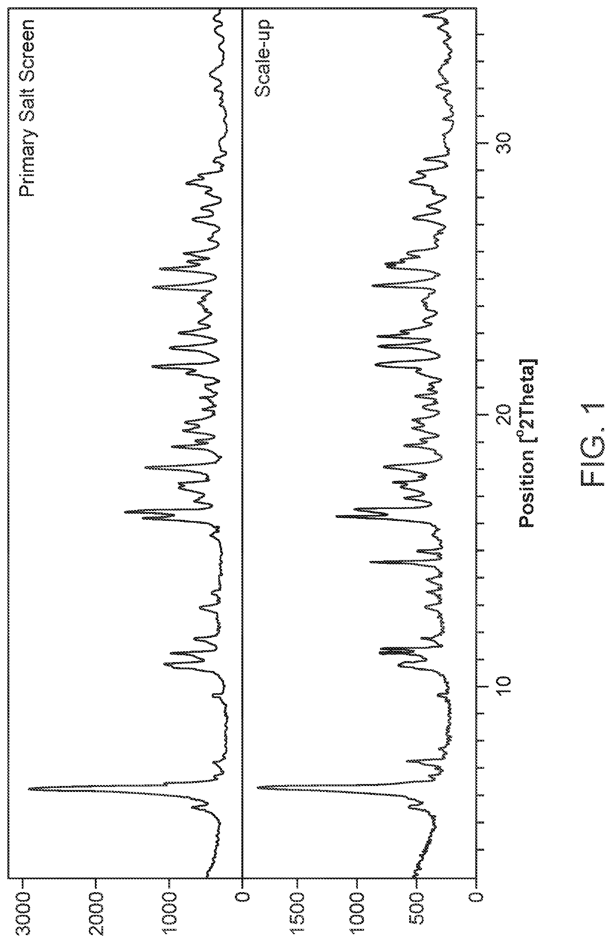 Sulfasalazine salt compositions and methods of using the same