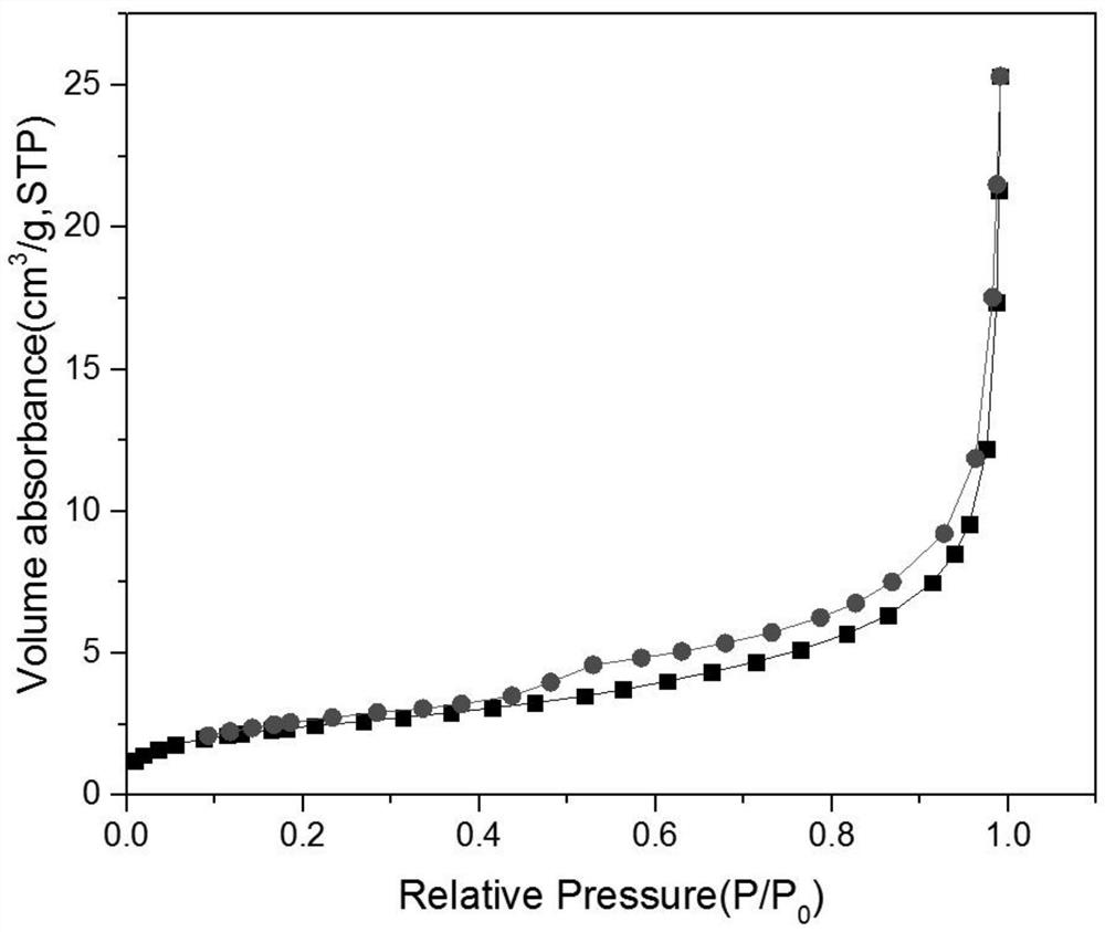 Nanometer Cu-Fe3O4@peanut shell carbon composite material as well as preparation method and application thereof