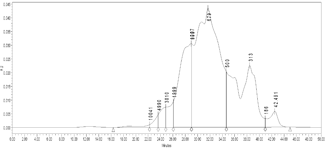 Preparation method of conjugated glutamine for improving intestinal nutrition of piglets