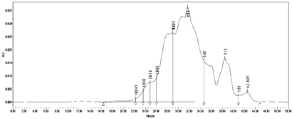 Preparation method of conjugated glutamine for improving intestinal nutrition of piglets