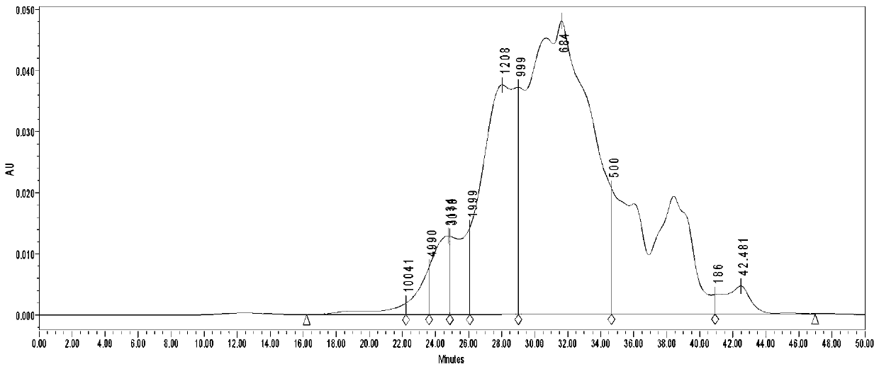 Preparation method of conjugated glutamine for improving intestinal nutrition of piglets