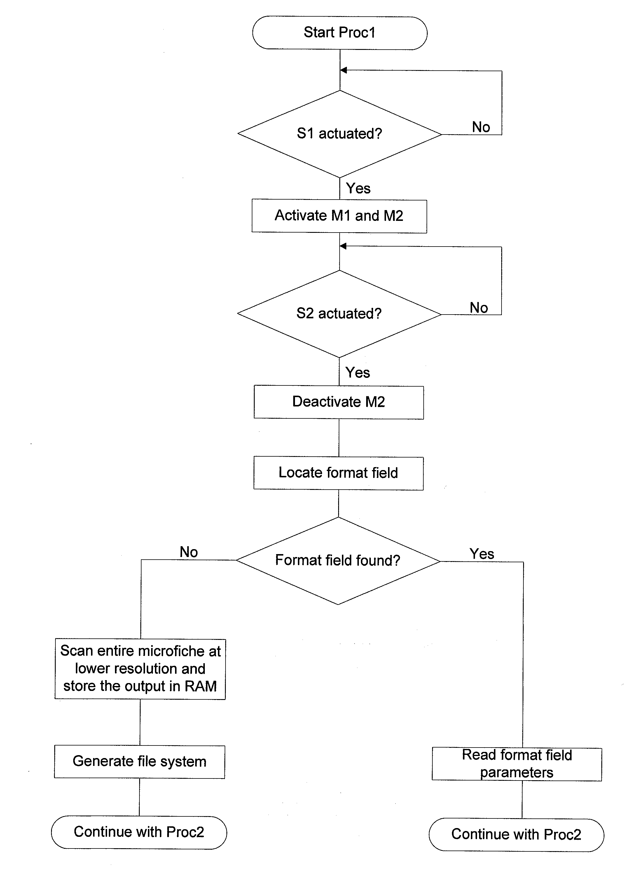 Method and device for accessing microforms