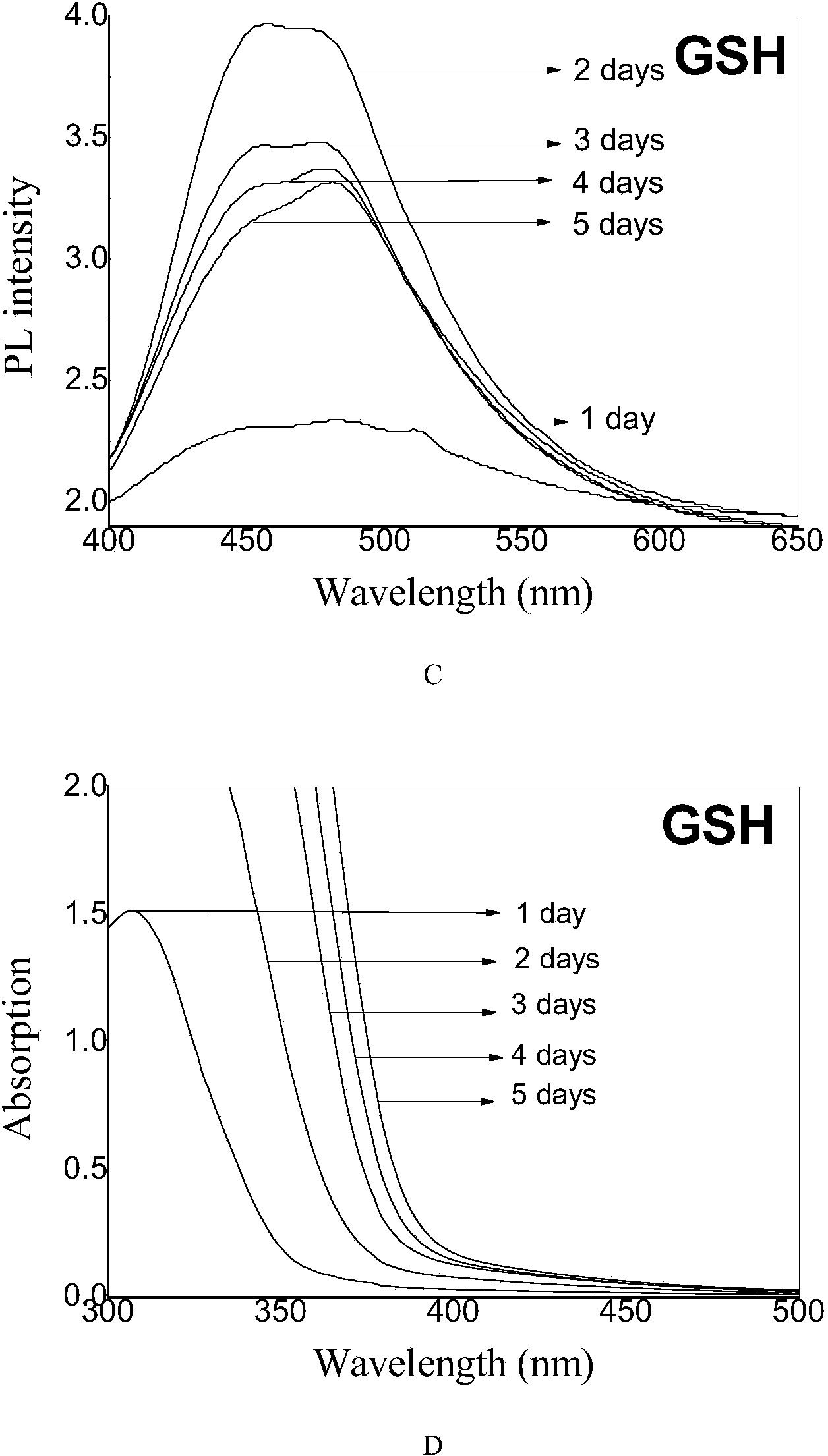 Biosynthesis method of cadmium selenide quantum dots