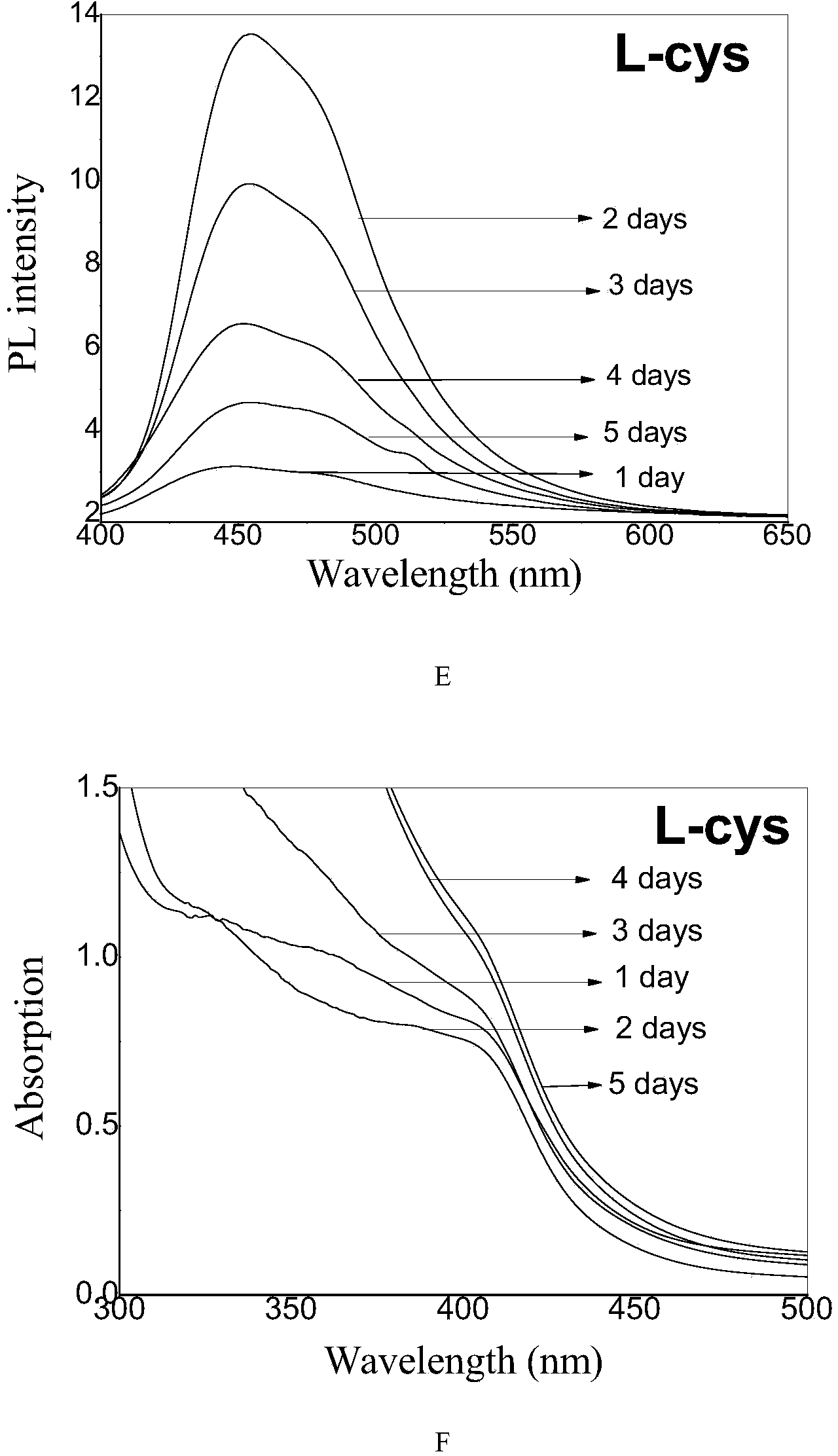 Biosynthesis method of cadmium selenide quantum dots