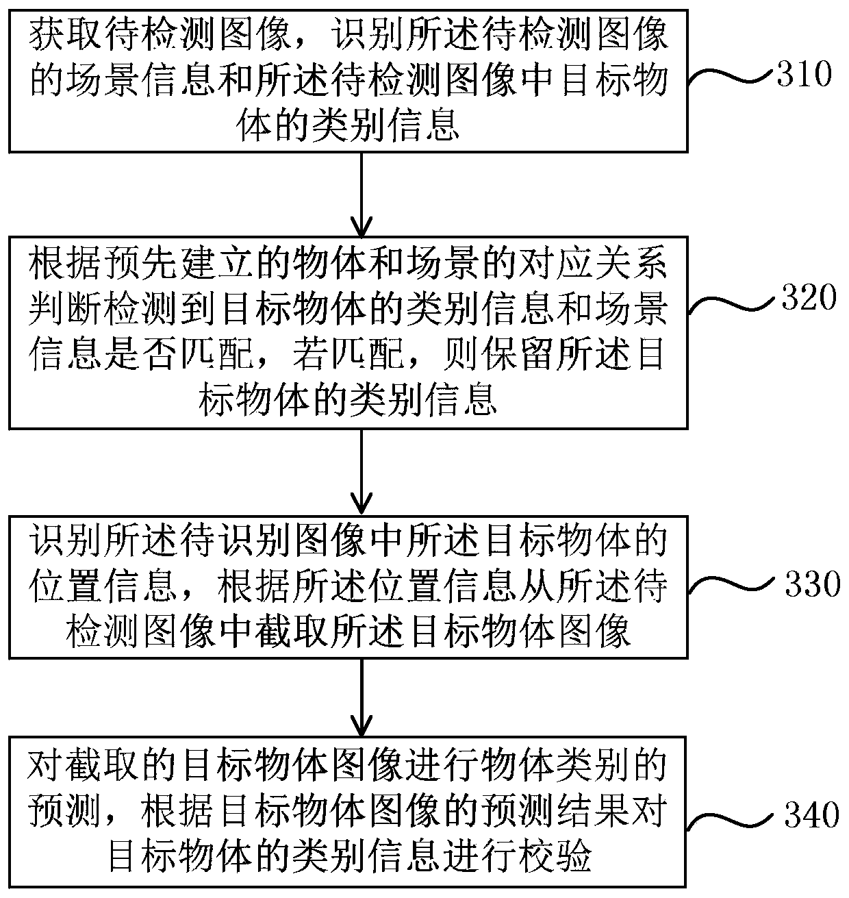 Target object detection method and device, computing equipment and medium