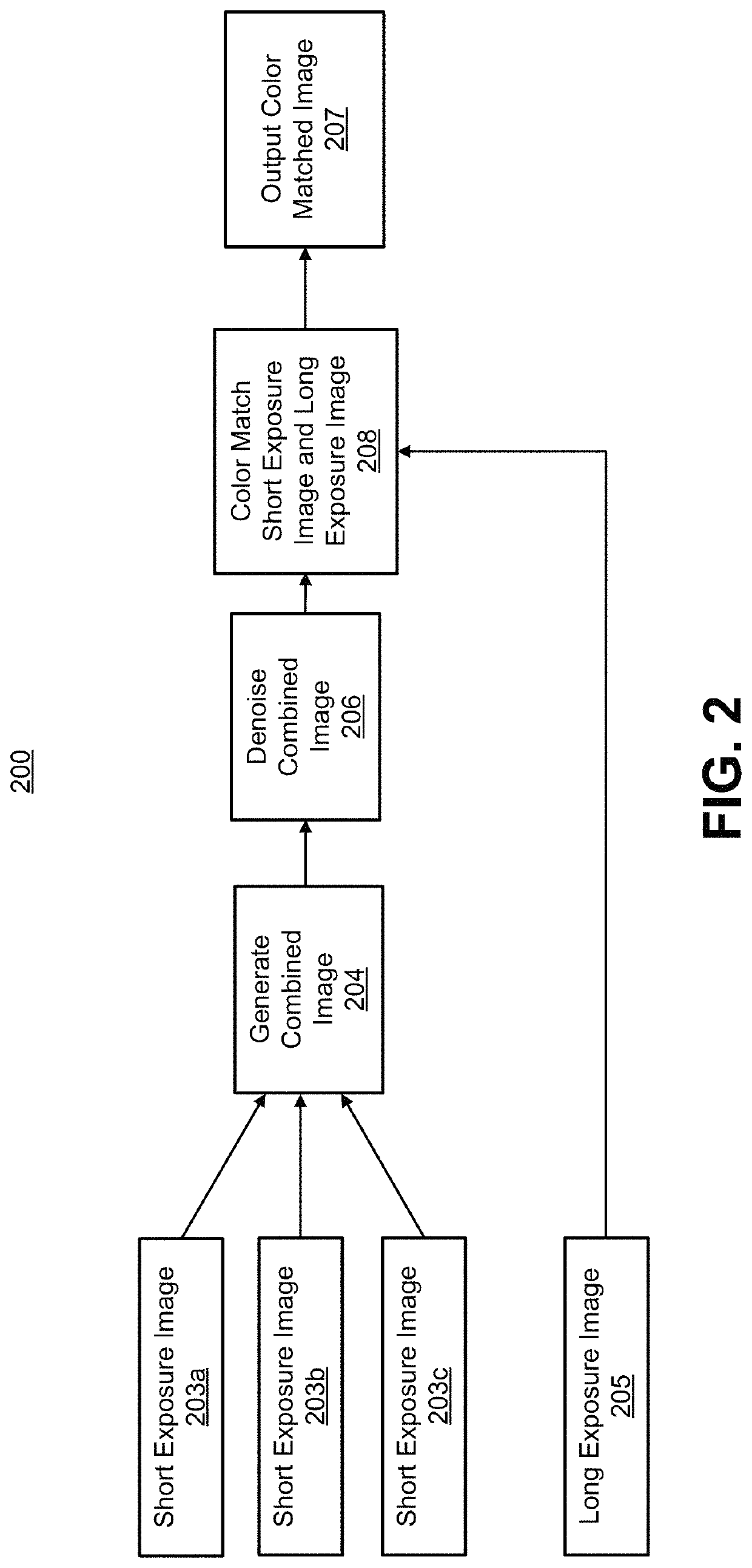 Systems and methods for processing low light images
