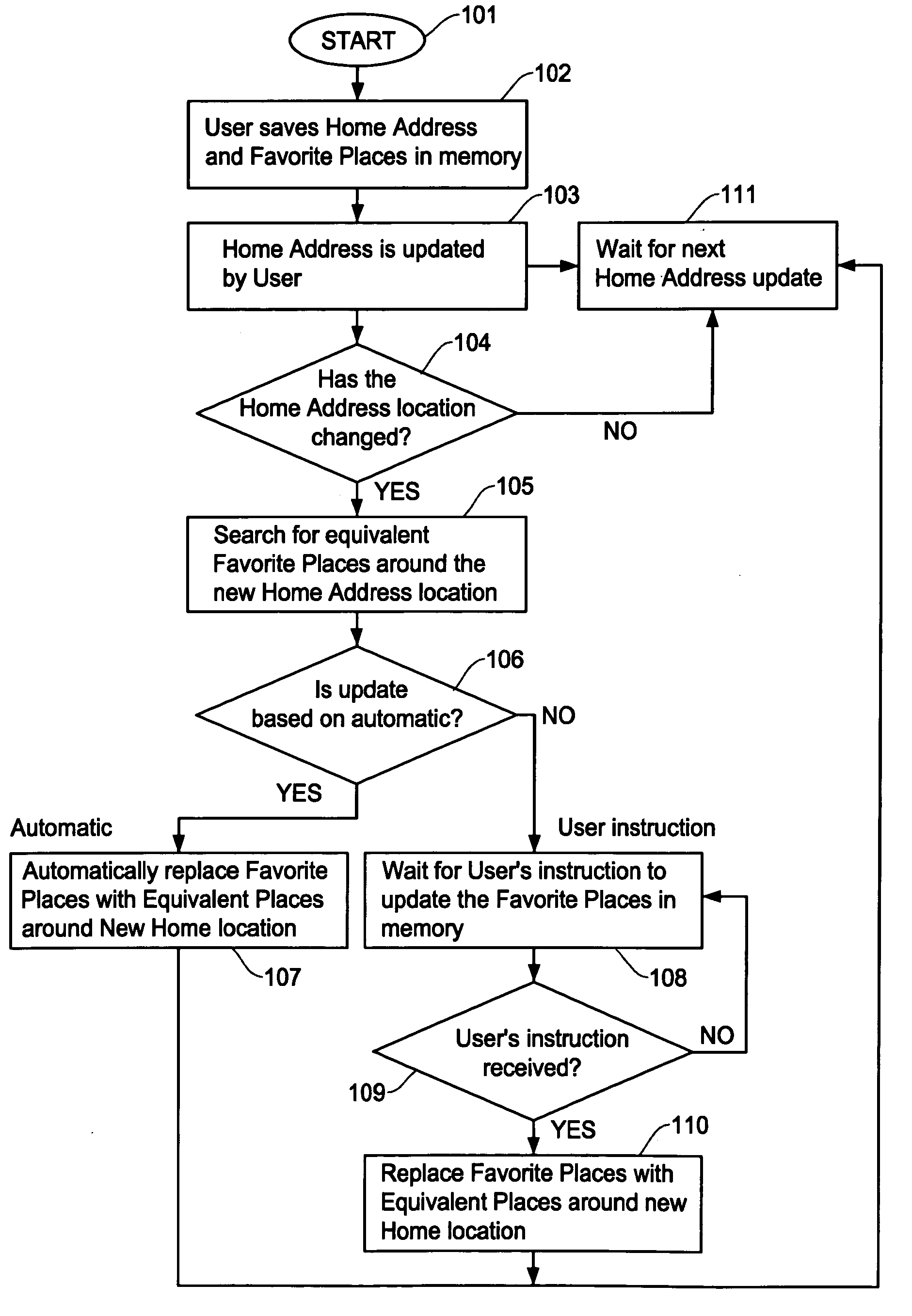 Automatic updating of favorite places for navigation system upon change of home address