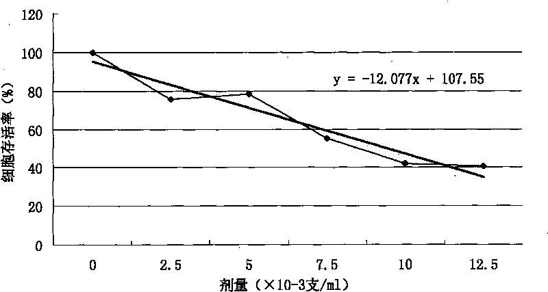 Method for determining and evaluating cytotoxicity caused by cigarette smoke