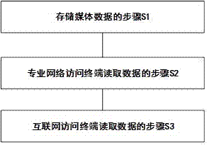 Method and system for simultaneously improving high-code and low-code media data access