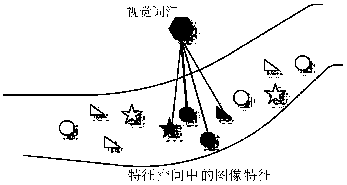 A Method for Object Recognition in Remote Sensing Image