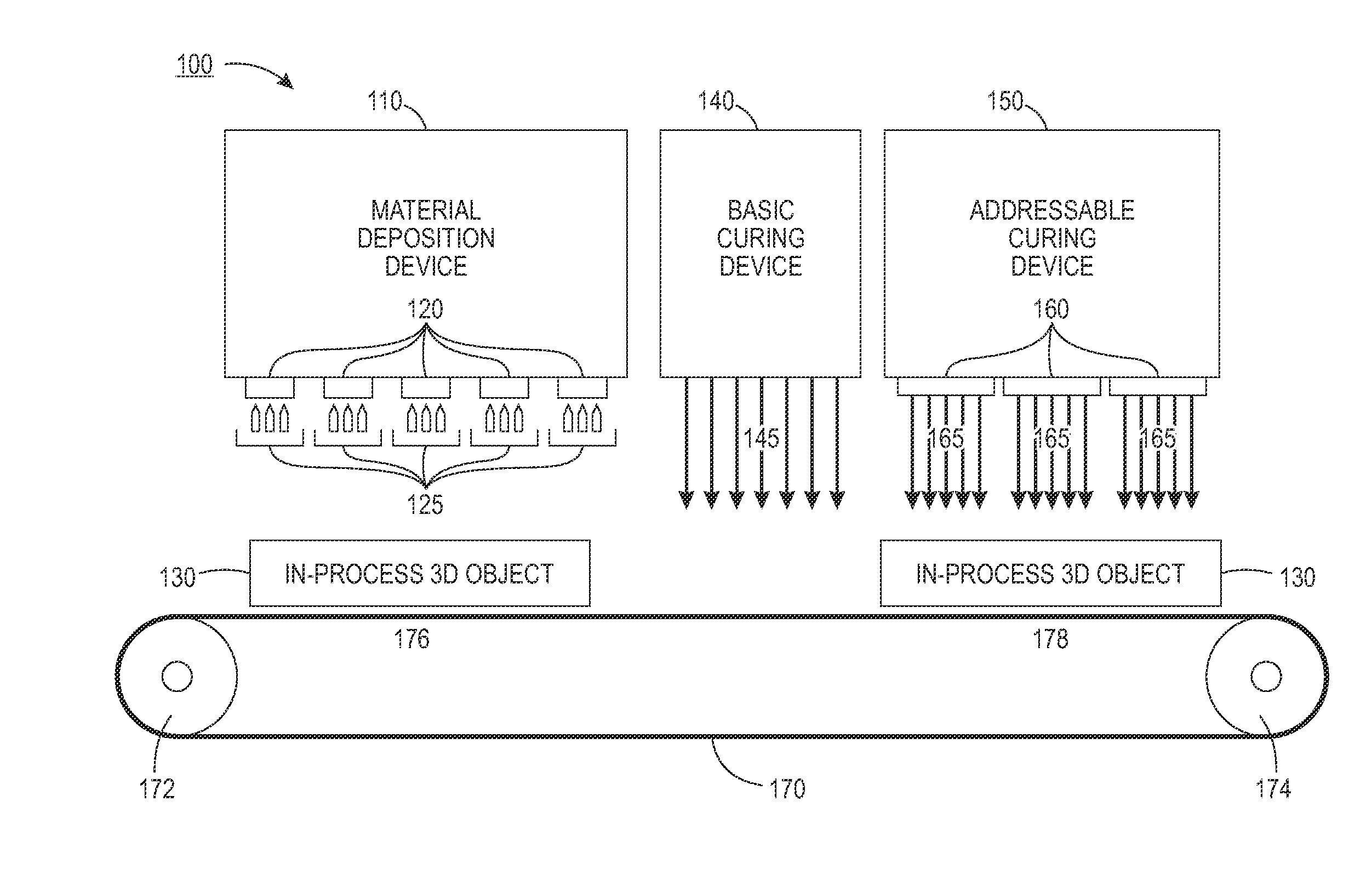 Systems and methods for implementing multi-layer addressable curing of ultraviolet (UV) light curable inks for three dimensional (3D) printed parts and components