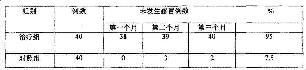 Traditional Chinese medicine for treating pneumoconiosis and drug-tolerant pulmonary tuberculosis and preparation method thereof