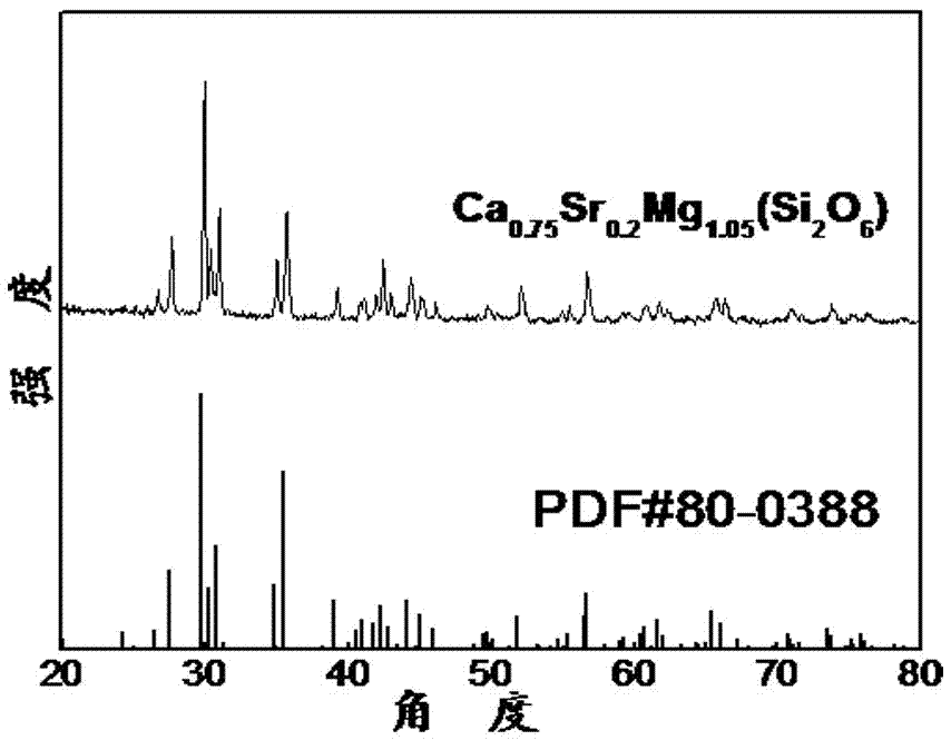 A kind of white light fluorescent powder for LED and preparation method thereof