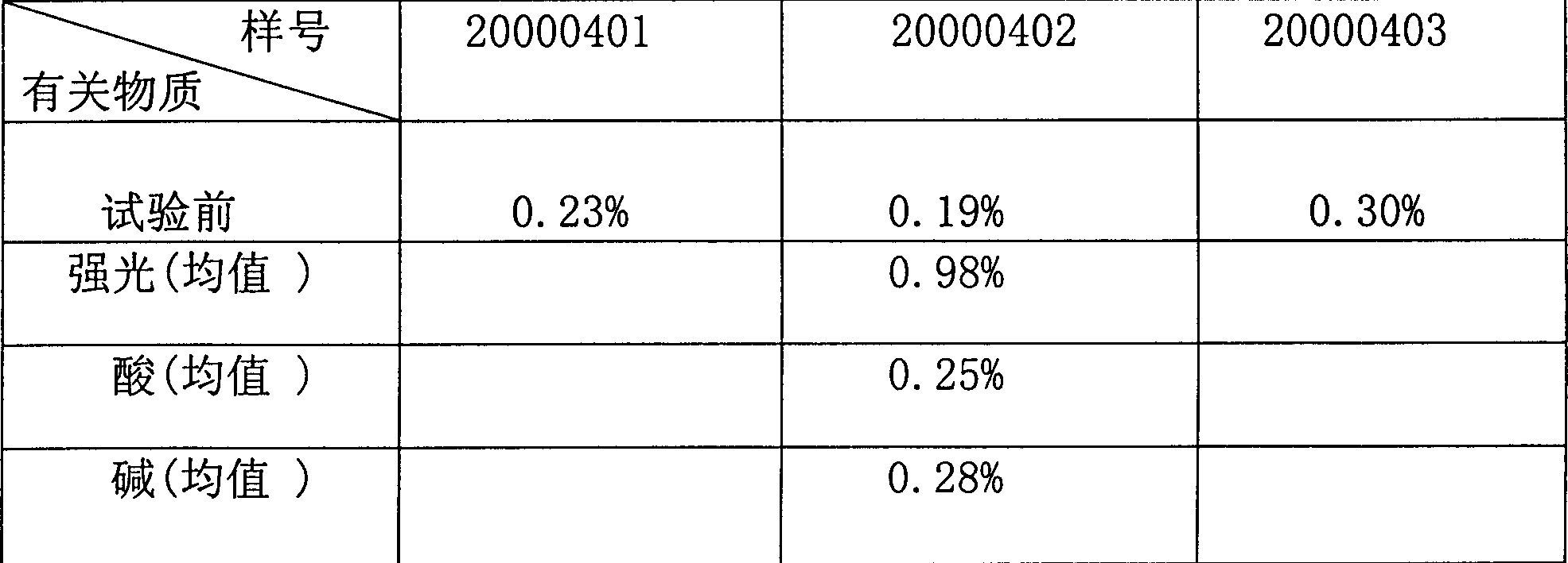 Aspartic acid lomefloxacin powder and preparing method thereof