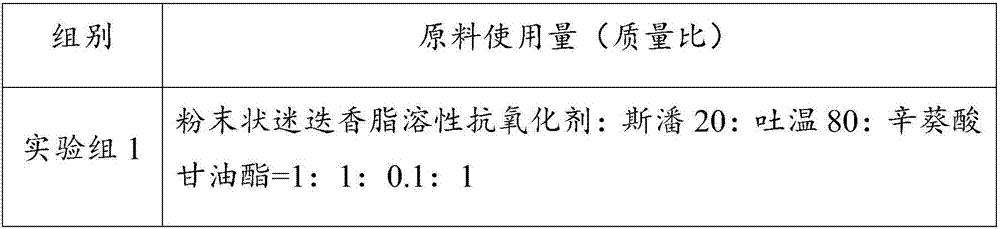 Oil-soluble rosemary antioxidant and preparation method thereof