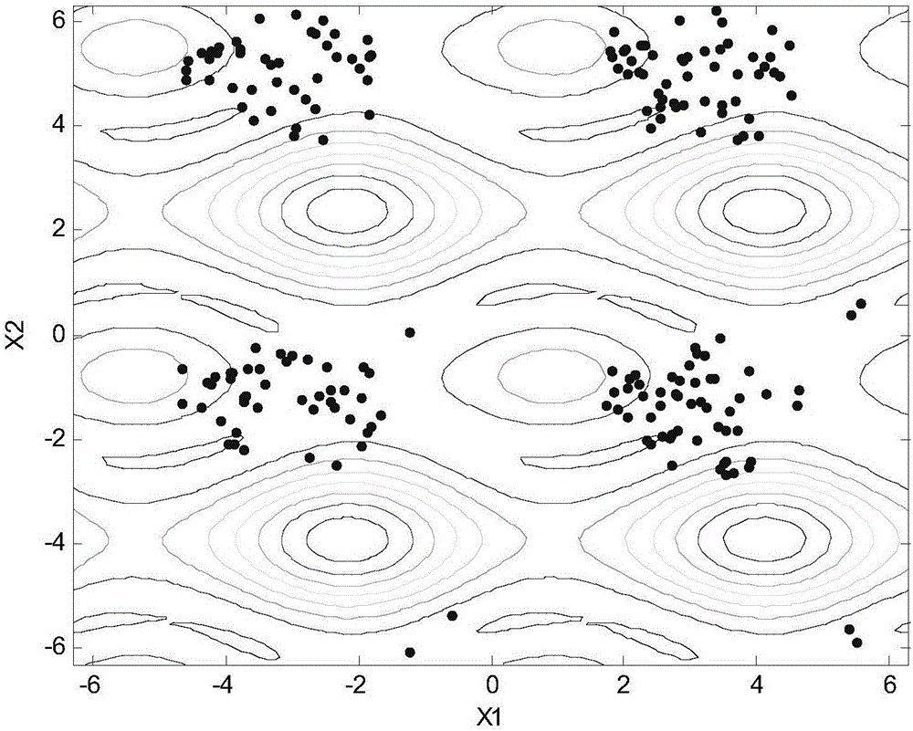 Continuous optimization problem declustering algorithm based on double-space cooperation
