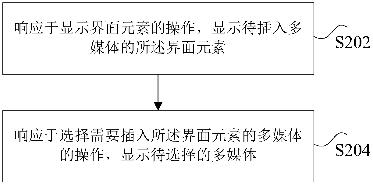 Interface element operation method and device of electronic whiteboard and interactive intelligent device
