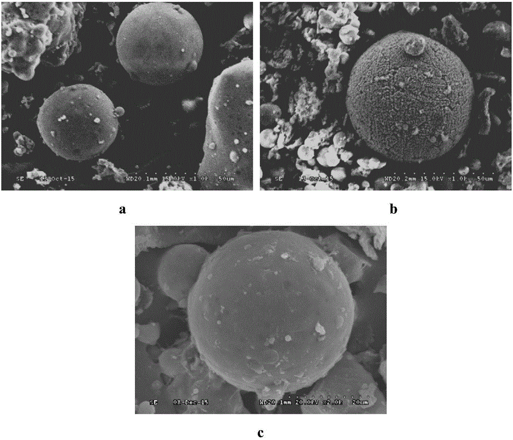 Preparation method of fly ash chitosan composite adsorbent for treating printing and dyeing wastewater