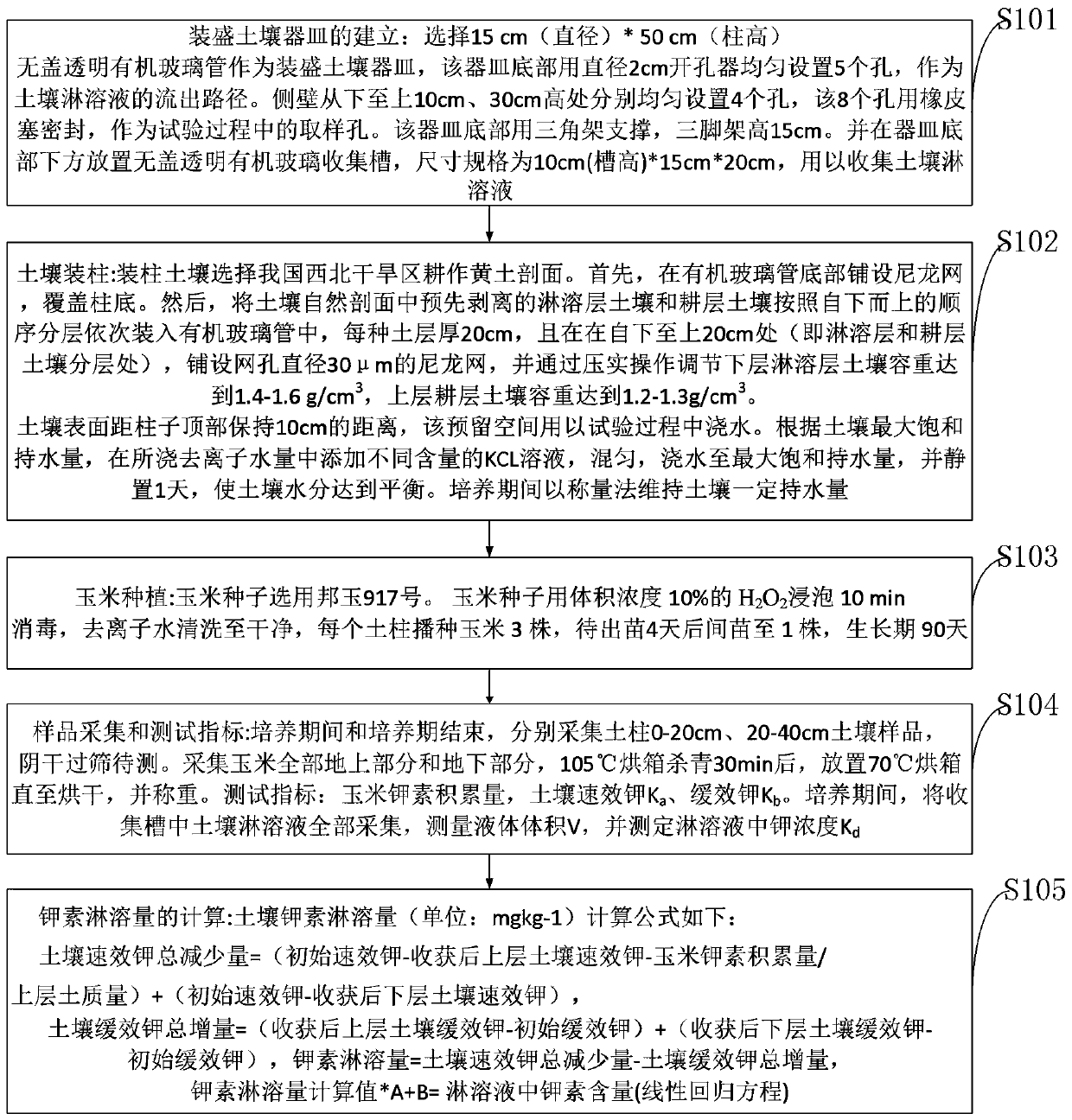 A method and device for short-term determination of soil potassium leaching amount