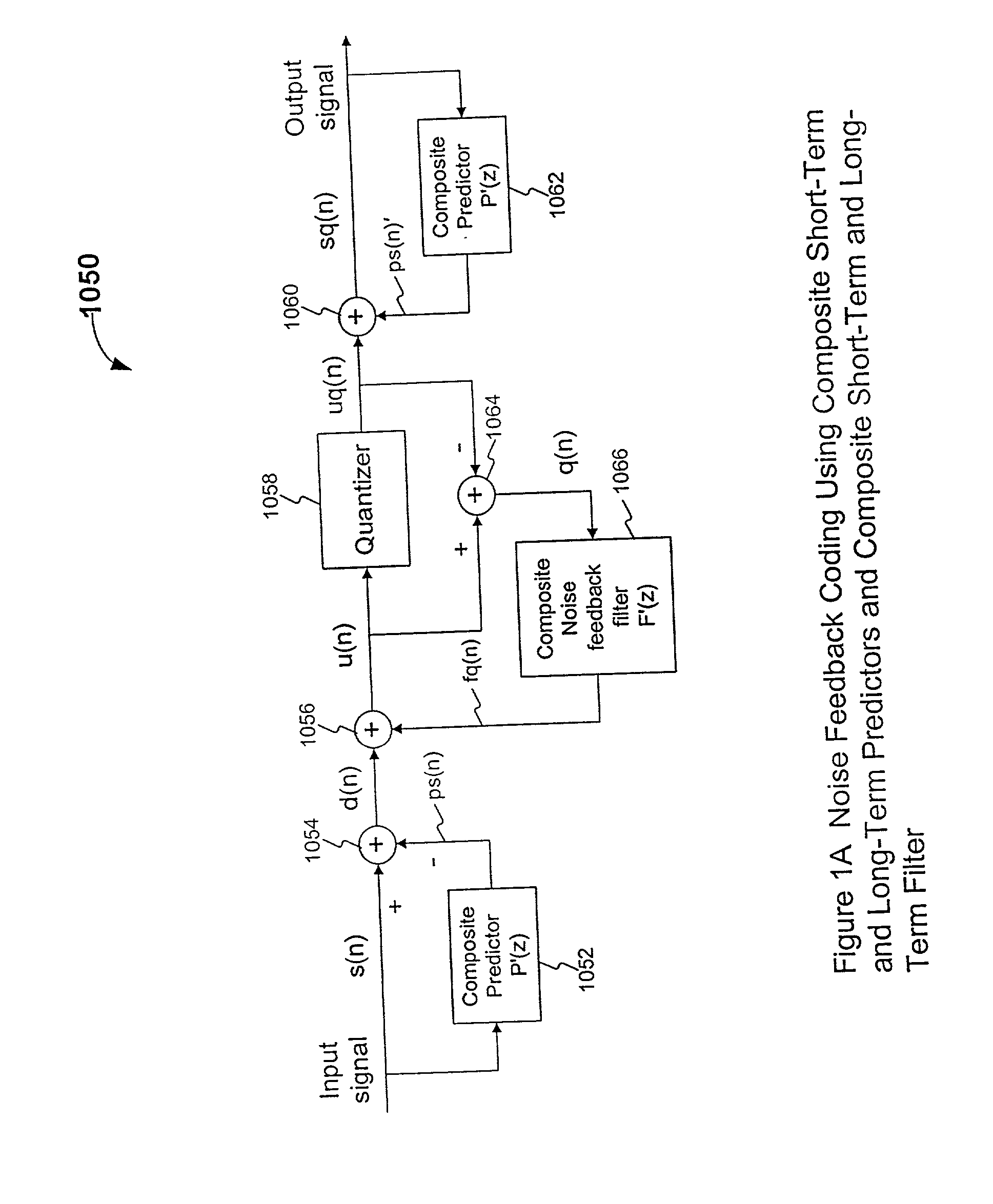 Noise feedback coding method and system for performing general searching of vector quantization codevectors used for coding a speech signal