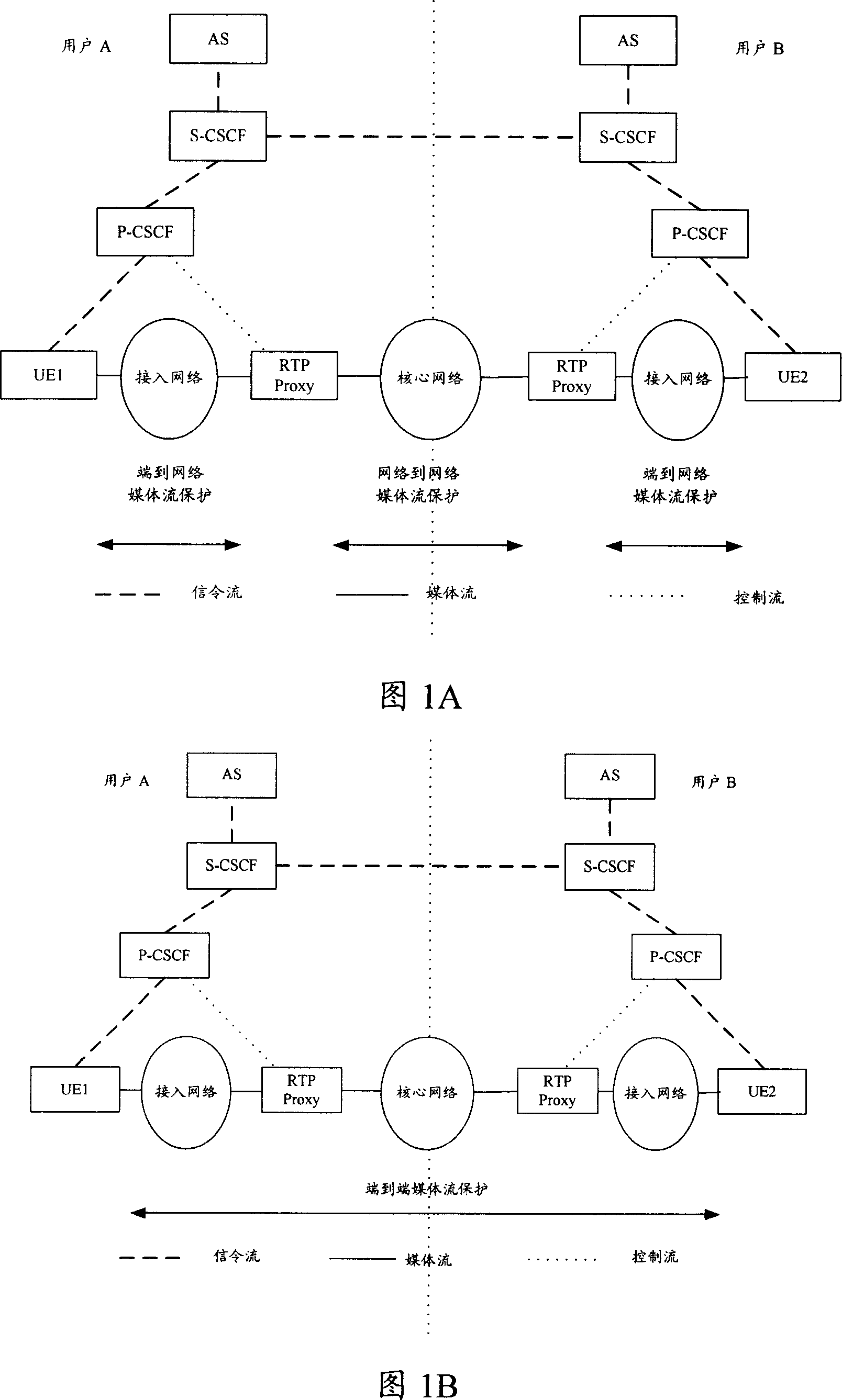 Method and system for realizing end to end media fluid safety