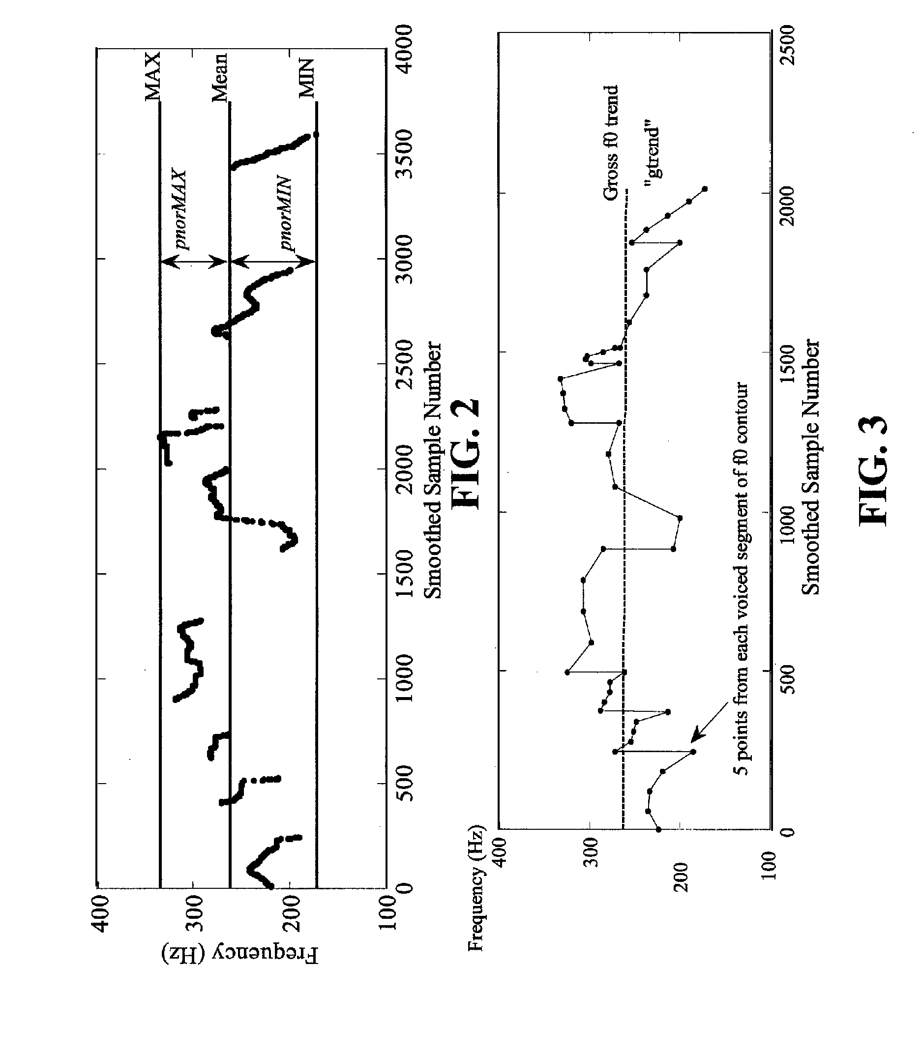 Apparatus and method for determining an emotion state of a speaker