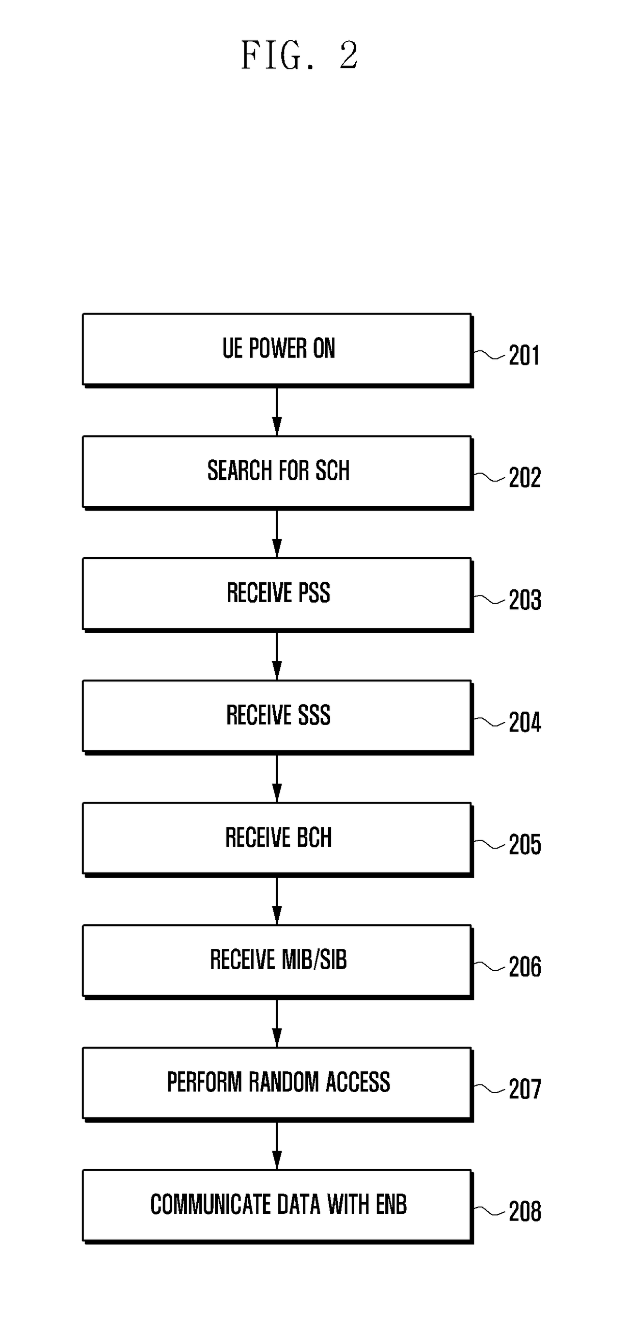 Method and apparatus for transmitting and receiving common channel information in wireless communication system
