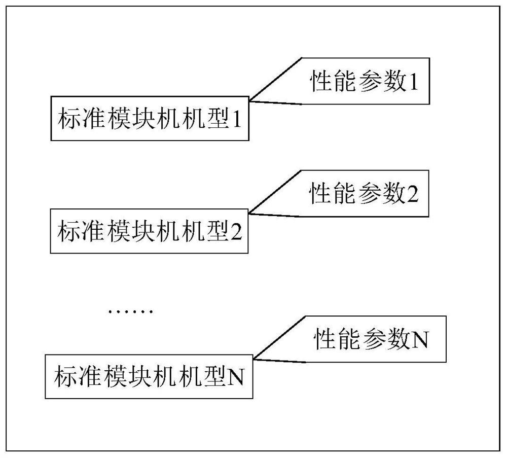 Module machine type selection method and device, computer equipment and storage medium