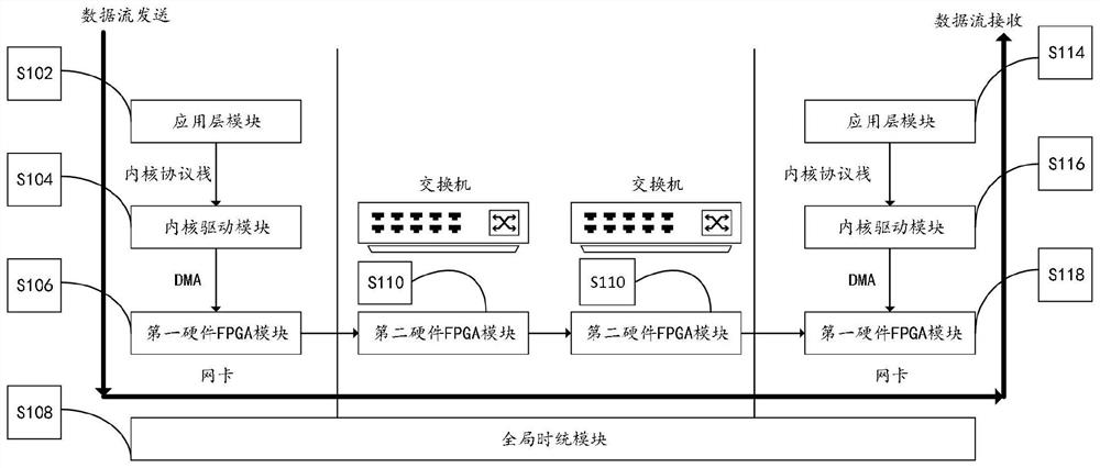 A host computer with real-time transmission function in Ethernet and Ethernet system