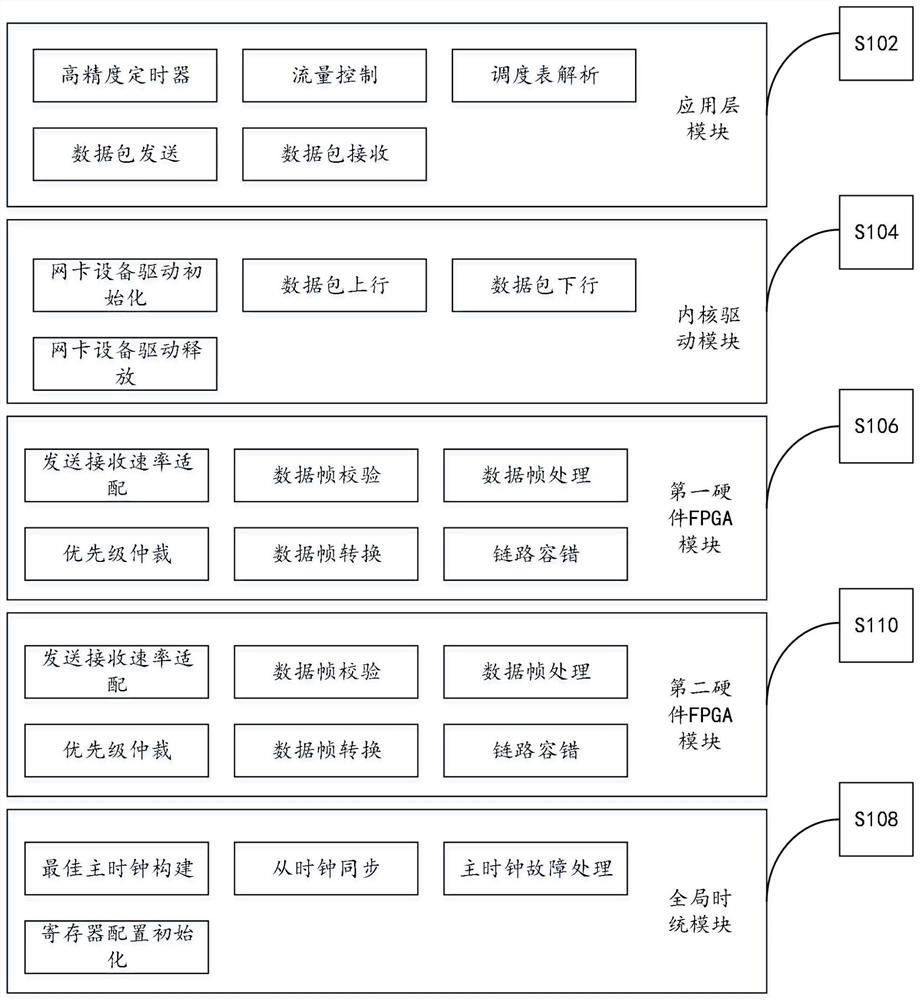 A host computer with real-time transmission function in Ethernet and Ethernet system