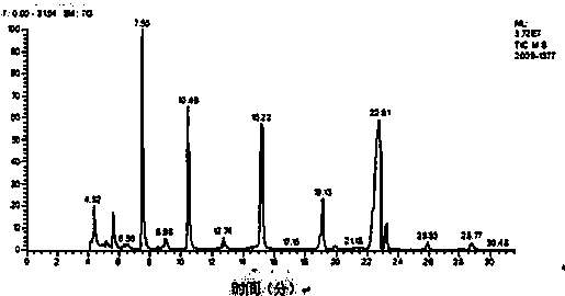 Method for measuring beta-sitosterol content of supercritical extract of pine pollen