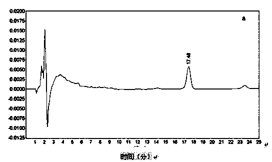 Method for measuring beta-sitosterol content of supercritical extract of pine pollen