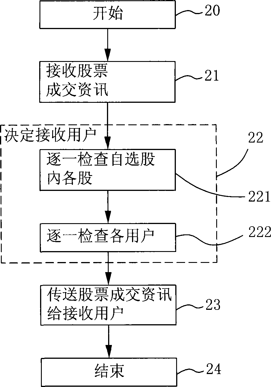 System and method for broadcasting securities information