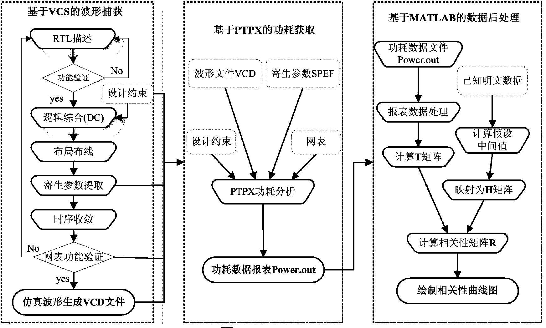 AES (advanced encryption standard) algorithm circuit oriented method for testing differential power attack