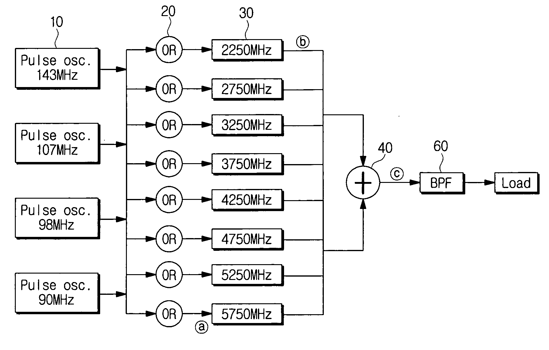 Adjustable chaotic signal generator using pulse modulation for ultra wideband (UWB) communications and chaotic signal generating method thereof