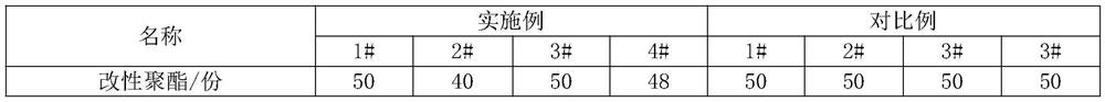 Glass coating with high adhesion and high light transmission and preparation method thereof