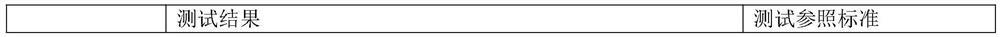 Glass coating with high adhesion and high light transmission and preparation method thereof