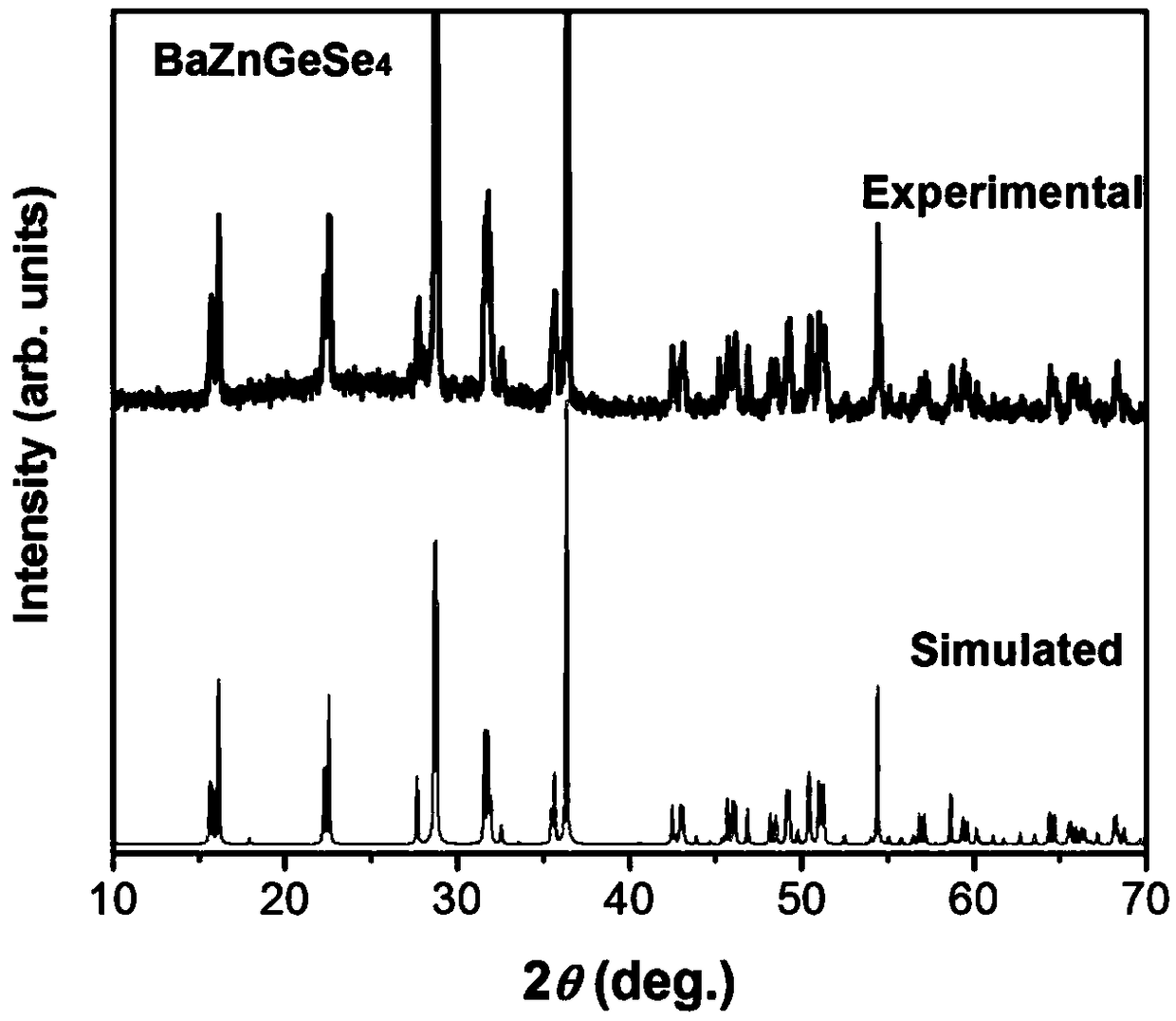 A kind of infrared nonlinear optical crystal and its preparation method