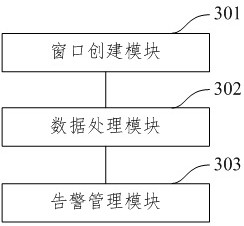 Behavior-based flow monitoring method and device