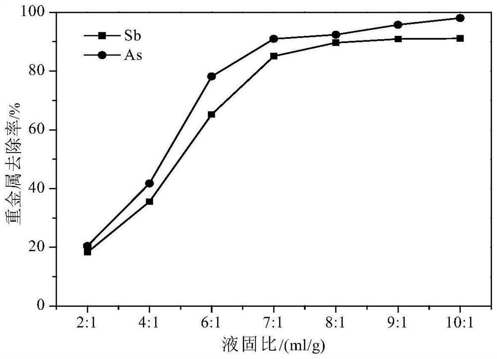 Biological eluting agent for treating antimony and arsenic polluted soil and eluting method