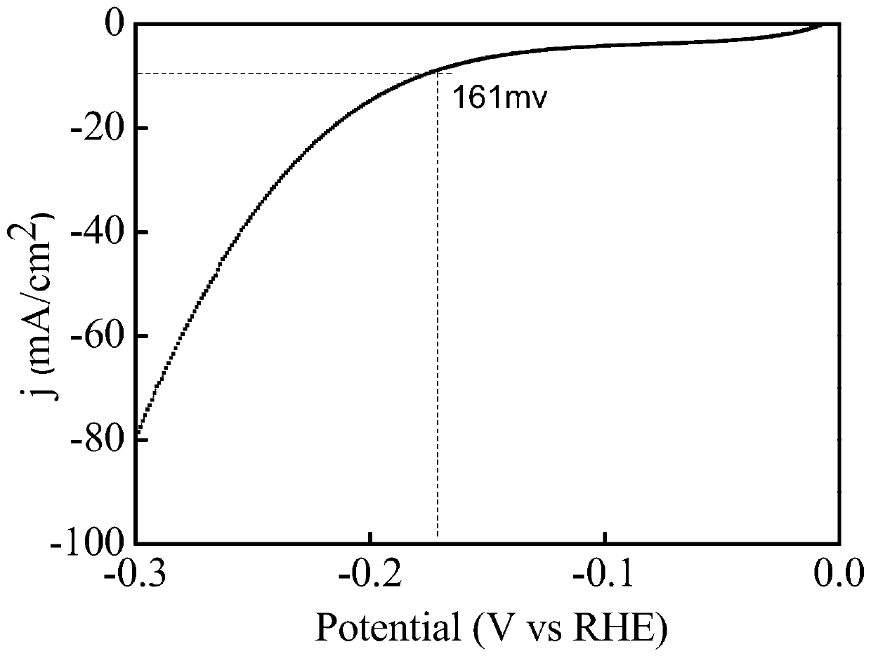 Preparation method and application of VN@WN nanoparticle with electrocatalysis function