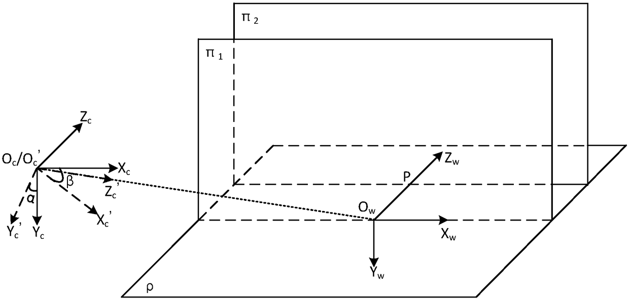 Image measurement method and system