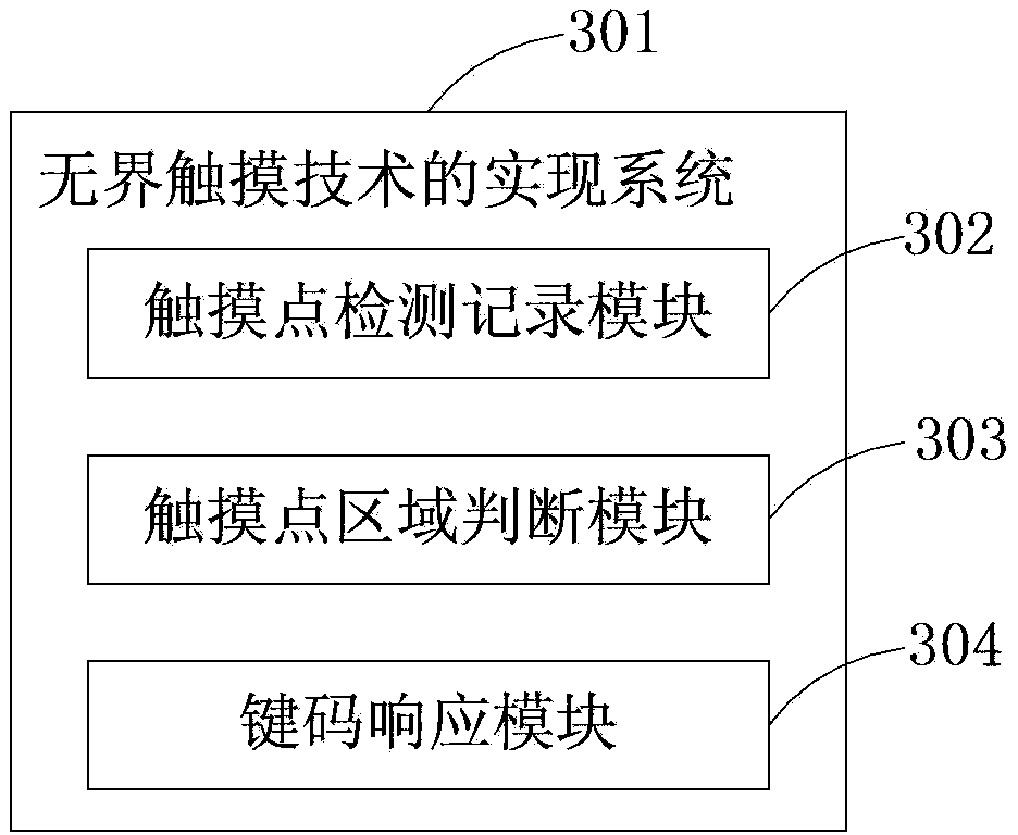 Method and system for implementing unbounded touch technology
