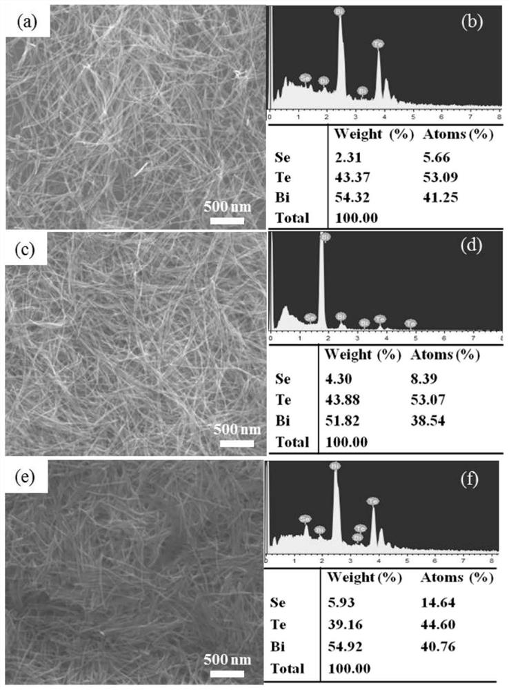 Component-controllable Bi-Te-Se ternary nanowire and preparation method thereof