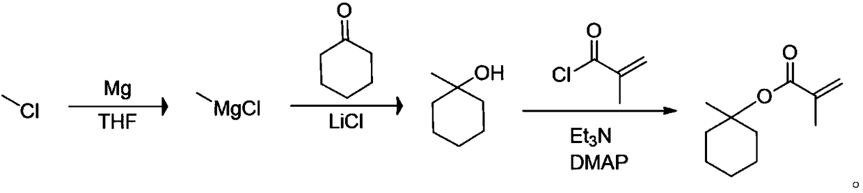 1-methyl cyclohexyl methacrylate preparation method