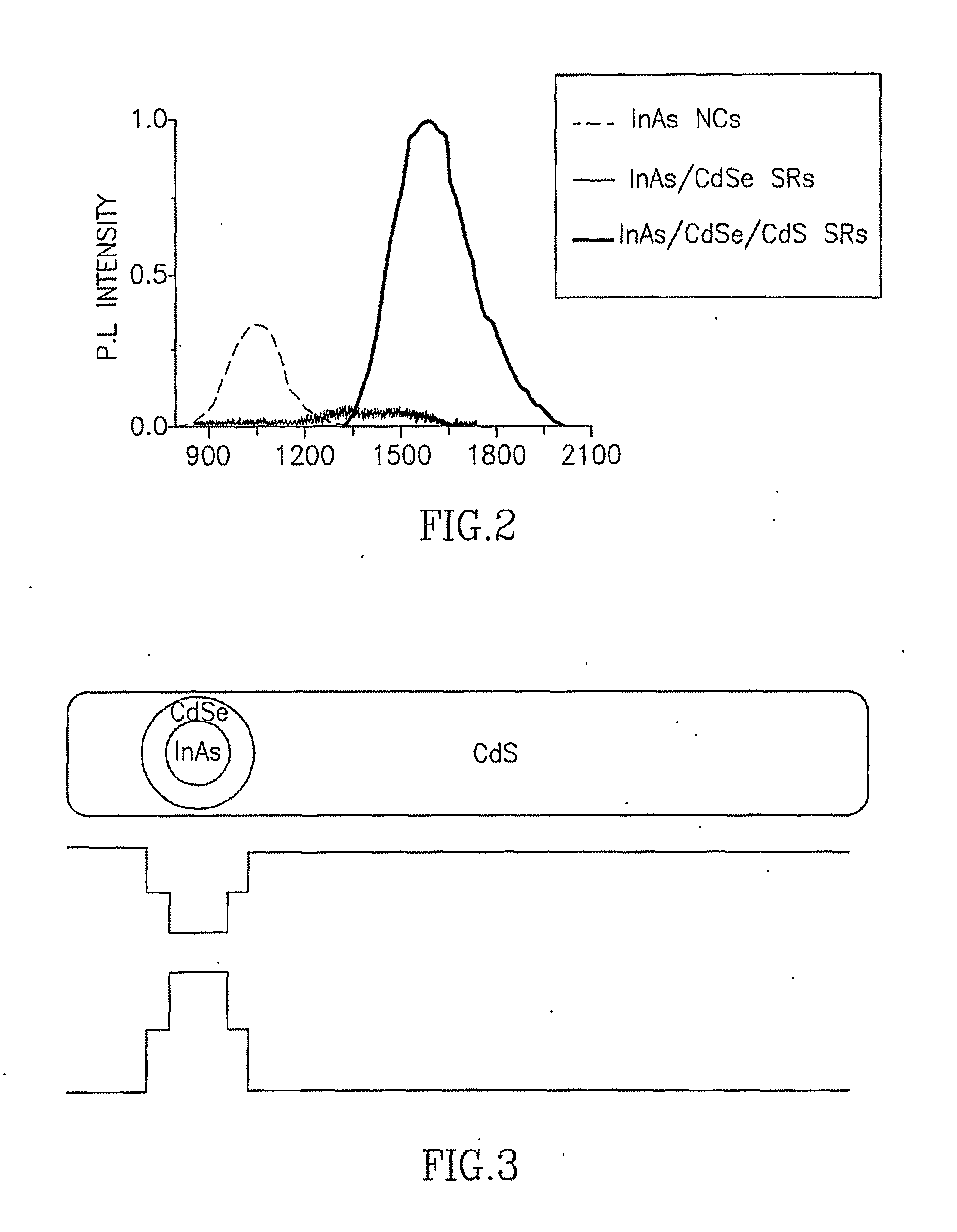 Anistropic semiconductor nanoparticles