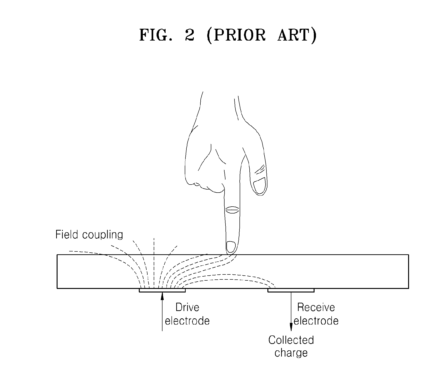 Method and apparatus compensating noise in touch panel