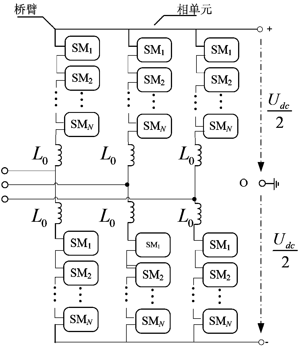 Modular multilevel converter modulation method based on double queues